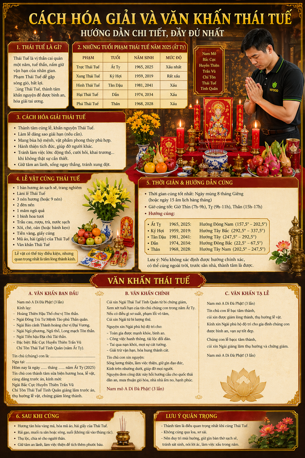 văn khấn thái tuế